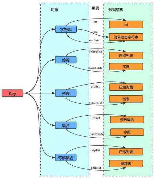 对应关系_数据类型对应关系