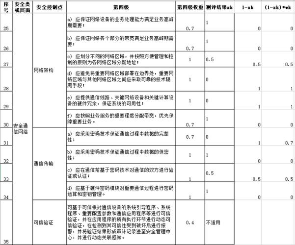 等保测评打分公式_公式