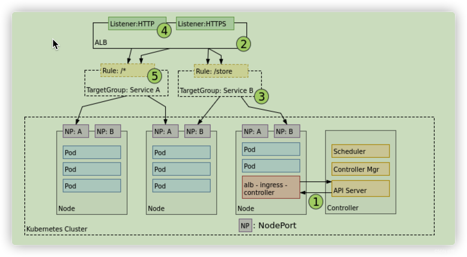 kubernetes namespace样例_Namespace