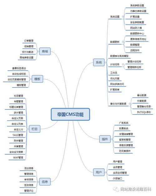 帝国cms怎么做搜索模块图