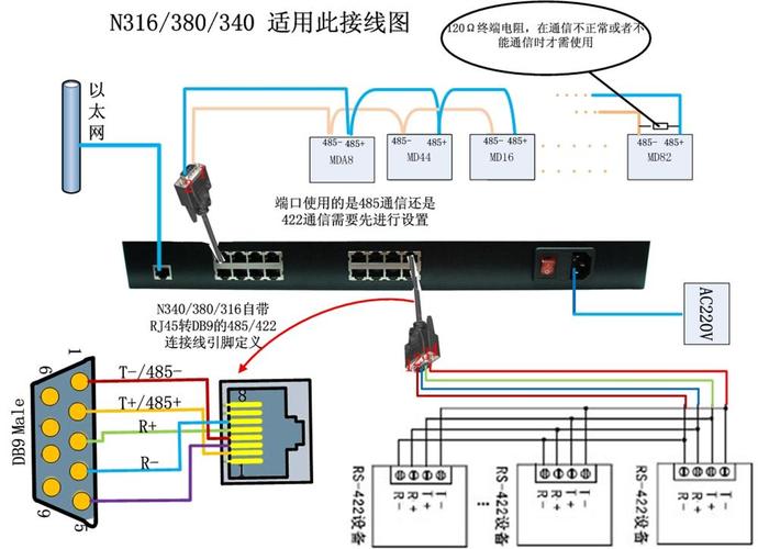 四路服务器网络配置是什么