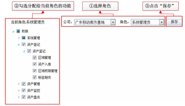 配置权限详解_配置详解