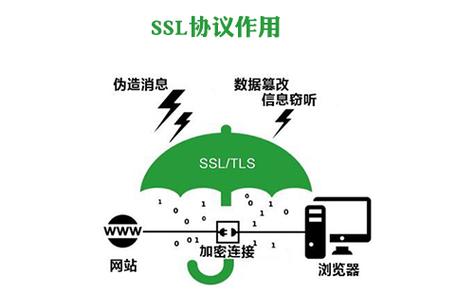 ssl连接是什么