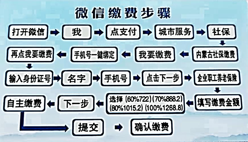 扣费规则_扣费