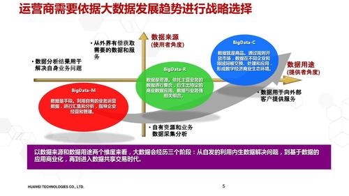 大数据的机会_机会点共享