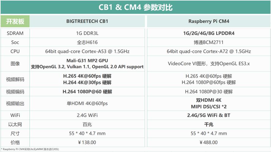 cpu对比网站国外_对比