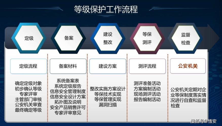 等保三级2.0实施_Huawei Cloud EulerOS 2.0等保2.0三级版镜像