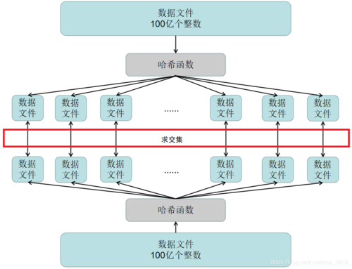 处理海量数据_处理数据