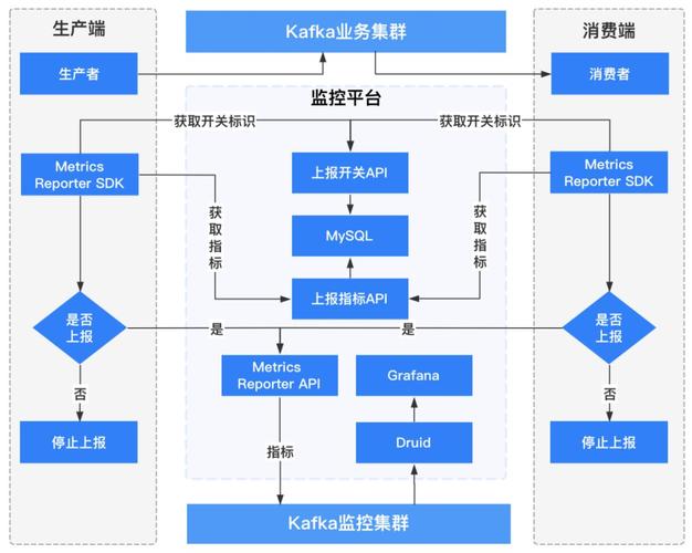 kafkaclient使用_场景说明