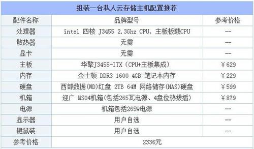 配置存储服务器_存储配置