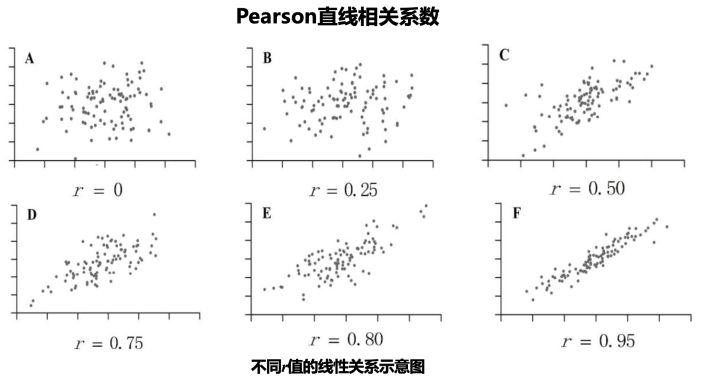 kappa系数 _皮尔森系数