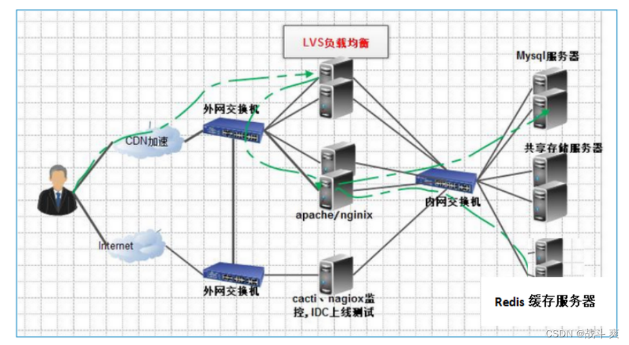 查看 ip节点 工具 3d_LVS节点工具安装