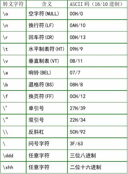 c语言char字符表 _char