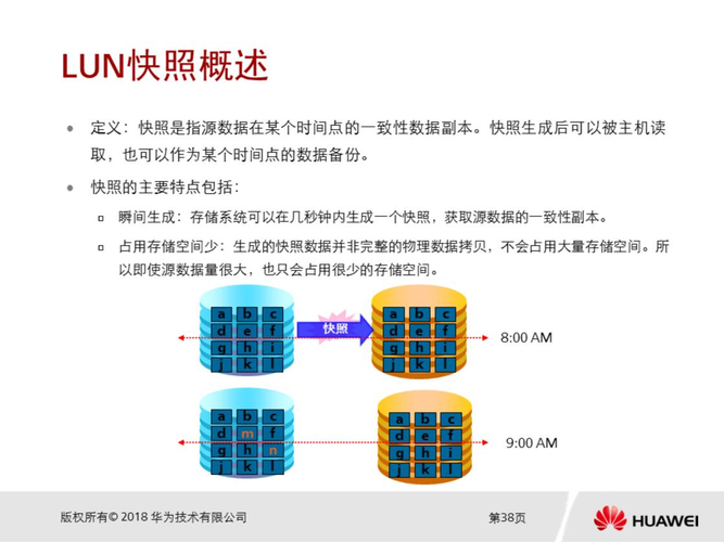 快照原理_云硬盘快照