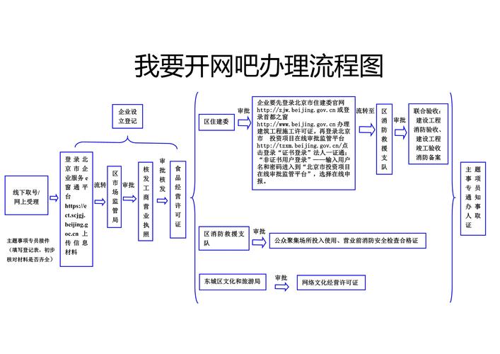 开网站的步骤_步骤二：开通网站