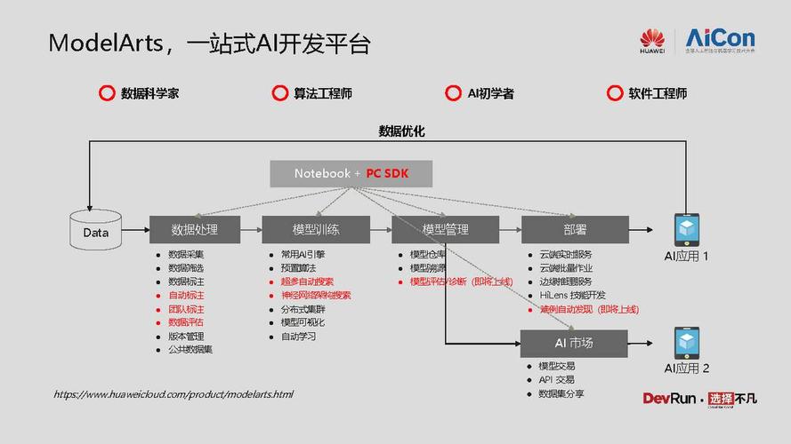 如何在ModelArts平台上实现高效模型训练与部署？