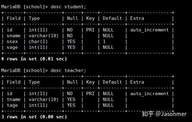 python从零开始mysql数据库_Mysql数据库