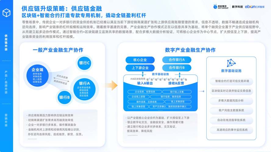 大数据利用的过程顺序_利用合约查询数据