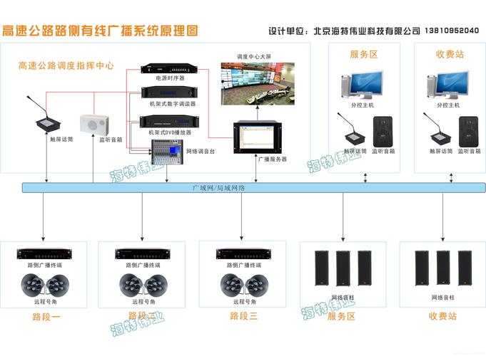 广播式网络结构_功能介绍