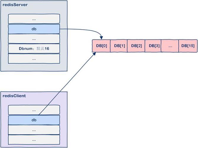 查看redis有多少key_查找Redis实例大Key和热Key