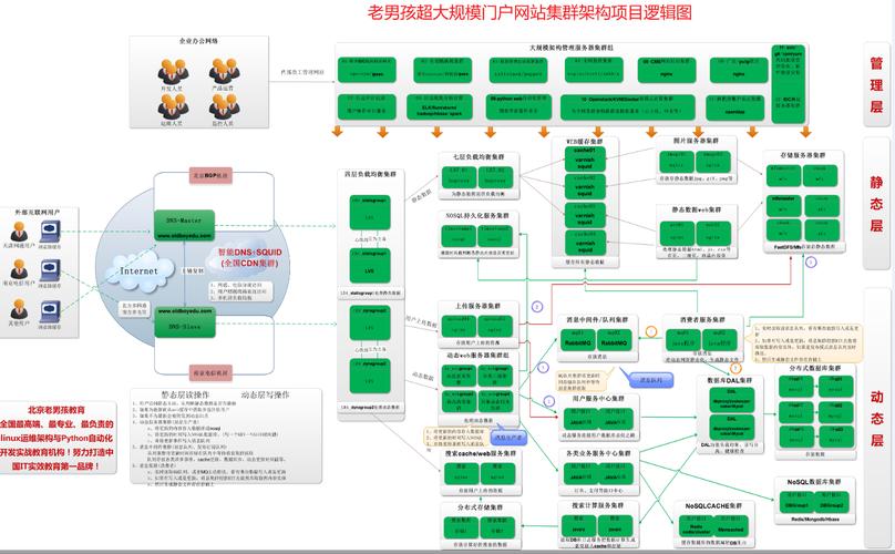 Linux培训完工作方向有哪些