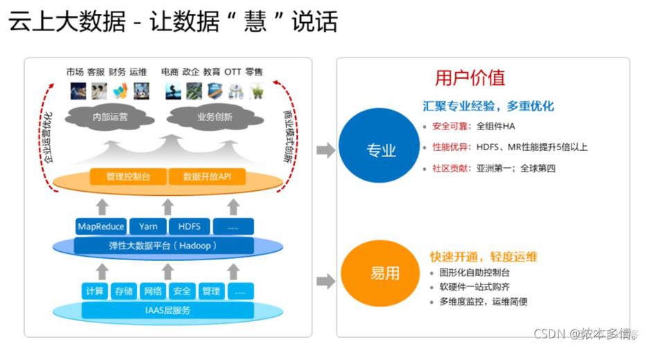 公有云服务_公有云服务介绍