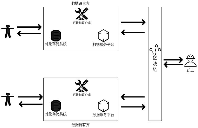 对象存储权限控制_权限控制