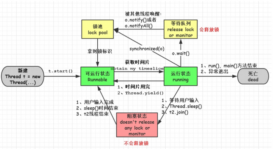 创建线程的三种方法_线程