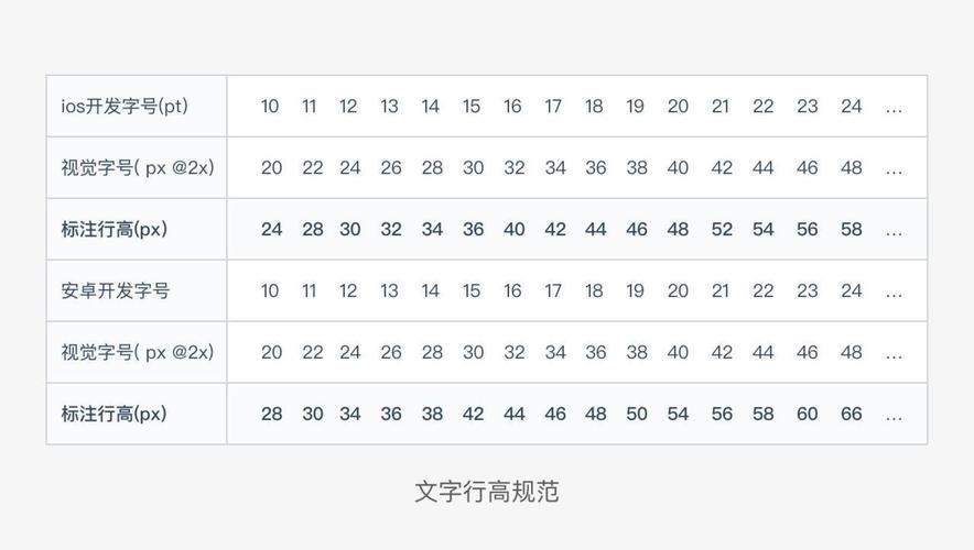 宽字节字符_基础配置宽表配置