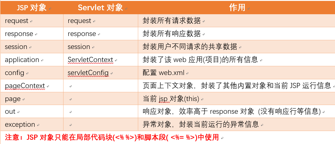 对象存储增量同步上传对象_增量同步上传对象