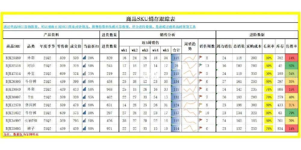 sku数量是什么意思