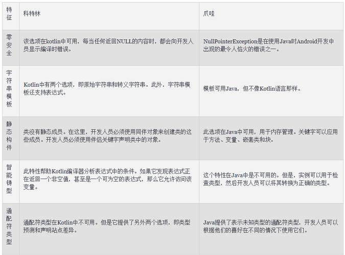kotlin和java开发优缺点