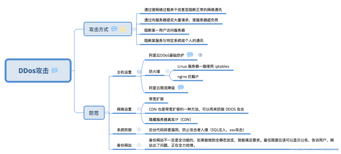 DDoS高防如何判断遭受的攻击类型_如何判断遭受的攻击类型？