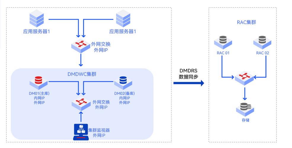 广域网数据交换一般采用的方式是