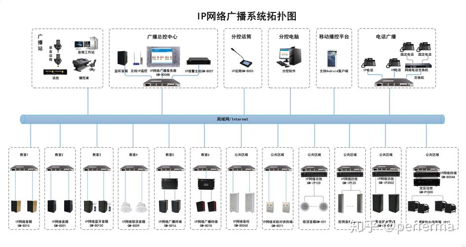 广播式网络结构_功能介绍