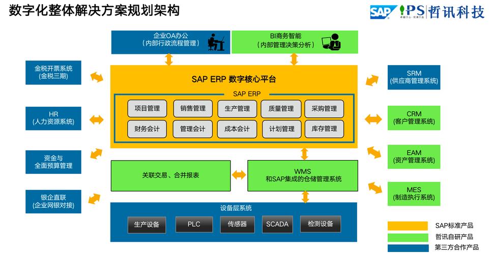 sap系统是什么意思