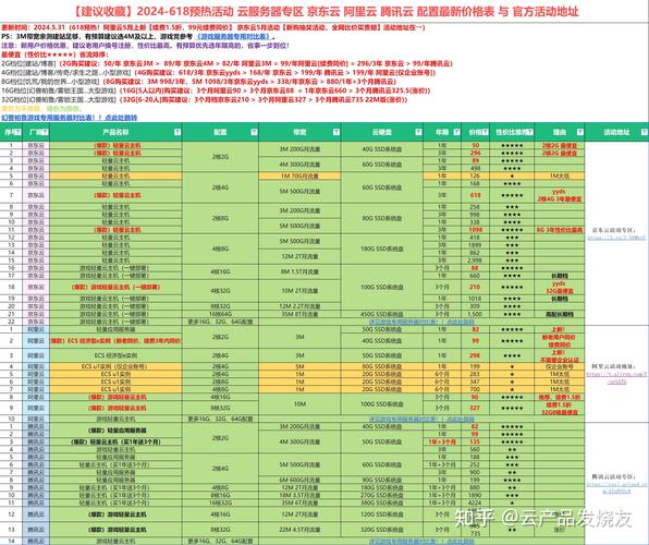 配置低的用配置高的服务器_配置用例步骤