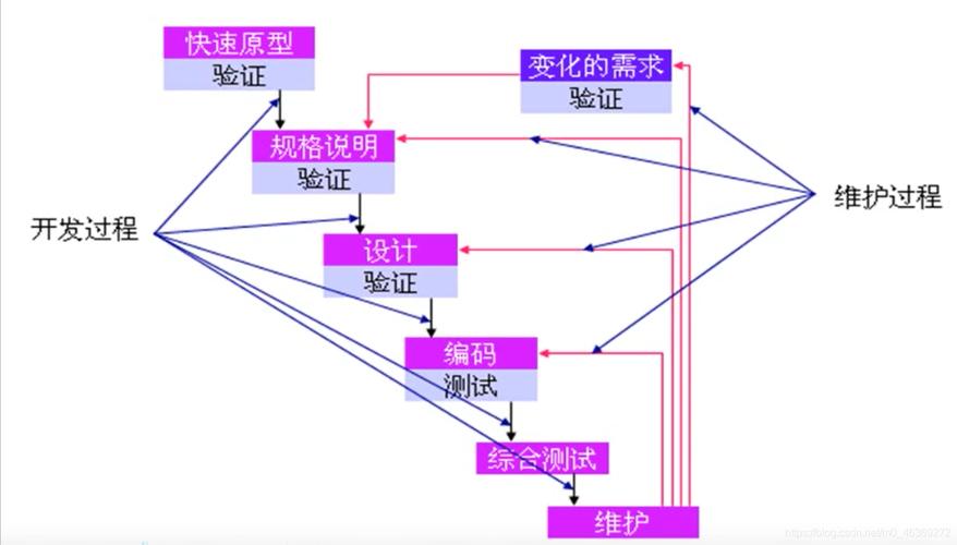 快速原型模型_快速添加日志告警模型