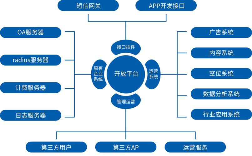 开放传输网络_开放API