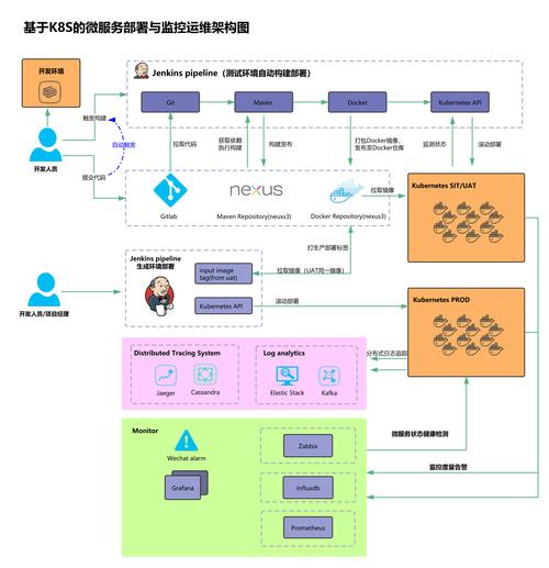 kubectl 开发_kubectl配置指南