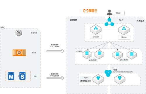 跨服务器上传_跨服务器迁移（rclone工具）