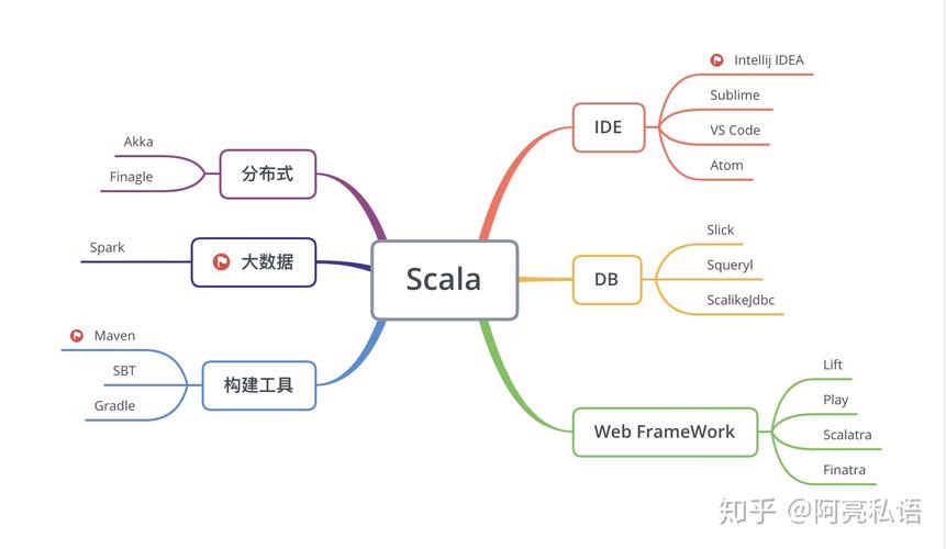 scala语言的基本特性