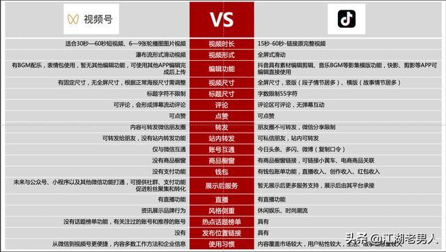 抖音达人号和商家号的区别