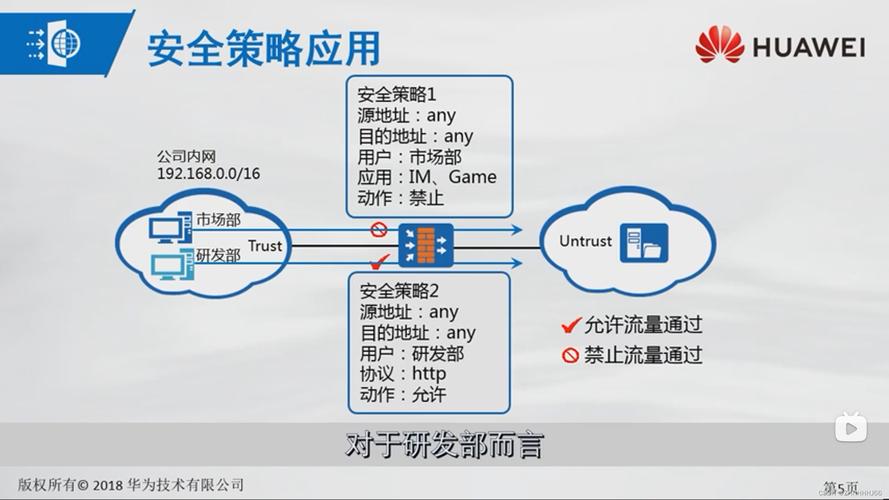 防火墙有哪些常见的配置规则和策略？