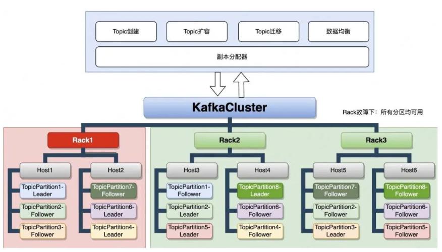 kafka 谁开发的_开发Kafka应用