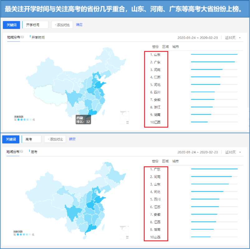 大数据怎么查看_查看数据