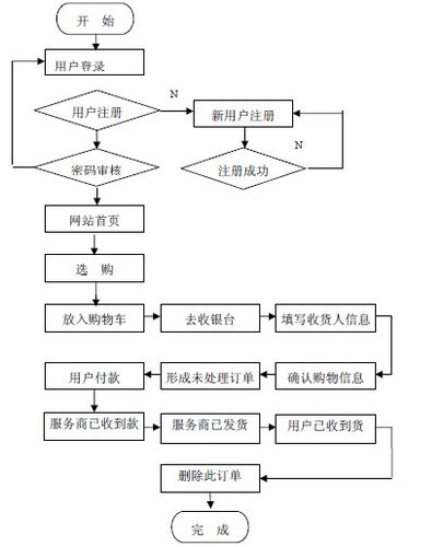 购买域名的流程_购买流程