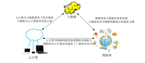 大数据分析与云计算_大数据分析