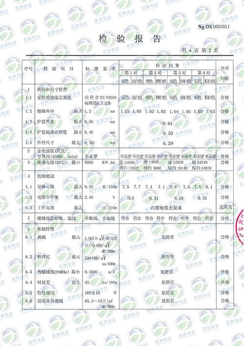 宽带网络质量分析报告_质量报告接口