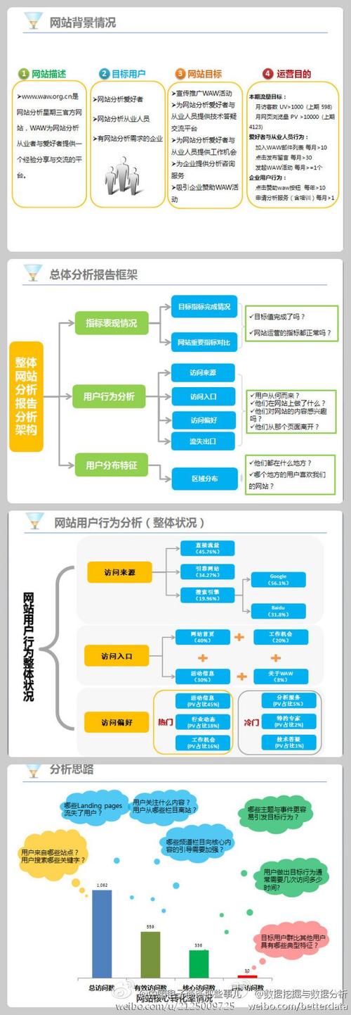 平面设计和网站运营_运营